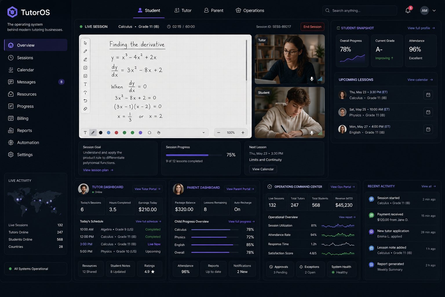 TutorOS interface: a live tutoring session with whiteboard, tutor and student video, alongside tutor, parent and operations dashboards showing schedules, billing and progress.